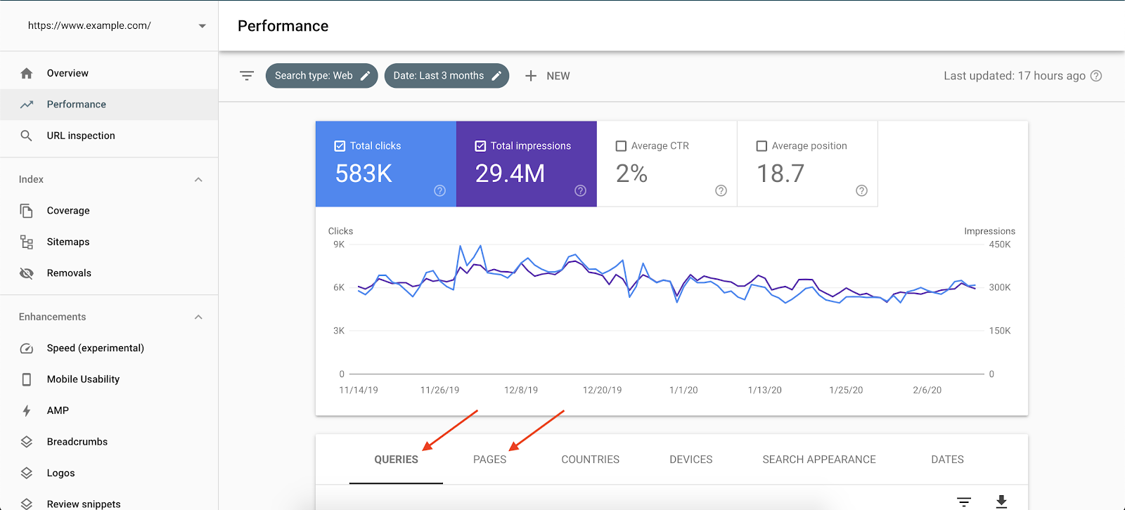 Performance/google search console