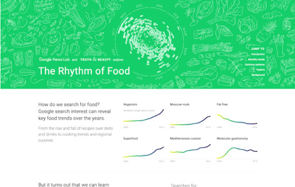 استفاده از رنگ سبز در سایت Rhythm of Food’s